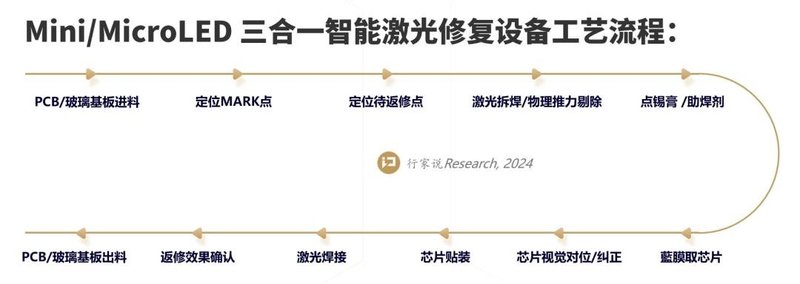 COB冲关，后段封装引关注