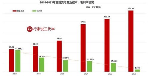 行家说