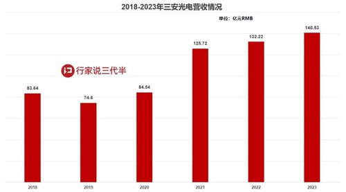行家说