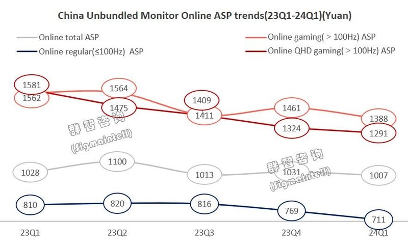 线上市场迎“开门红”，高分电竞为增长引擎——一季度中国独立显示器线上市场总结