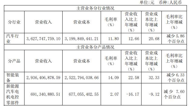 行家说