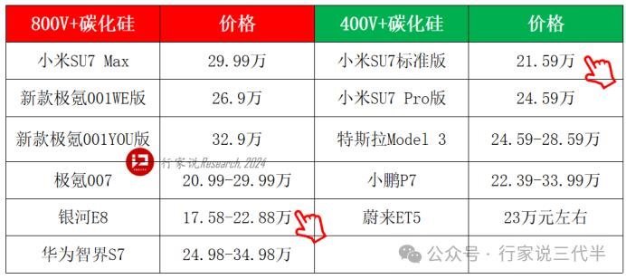 小米汽车为何引发SiC企业刷屏？供应链、技术路线剖析