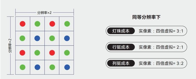 对话卡莱特：虚拟像素有助于开启LED显示新篇章
