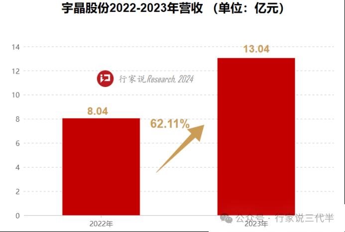 行家说