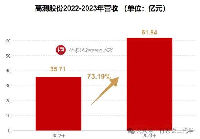 行家说