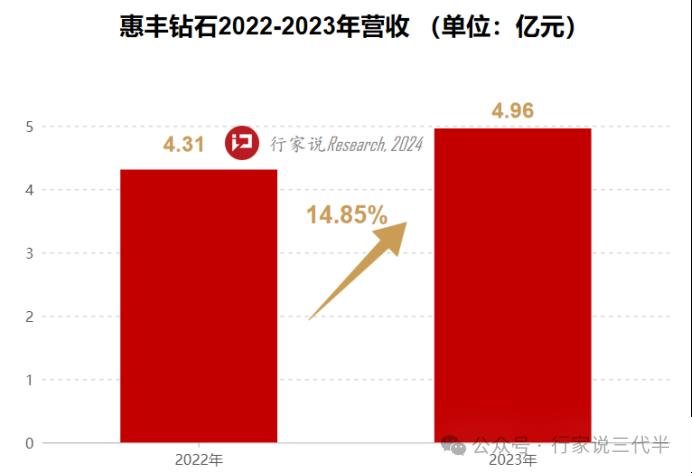 行家说