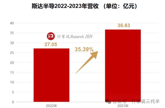 行家说