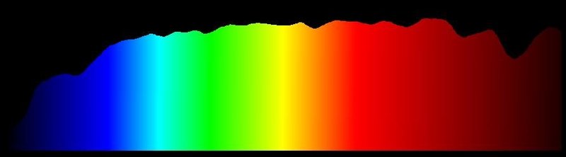 全光谱COB专题系列（二）