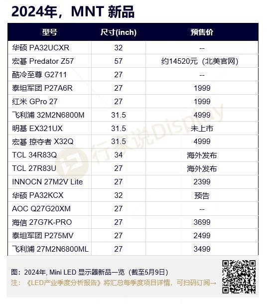 3大品牌又发布Mini LED，今年累计45款