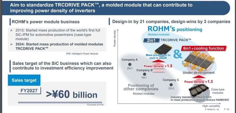 2024年SiC行情判断：意法、罗姆、英飞凌等降低营收目标