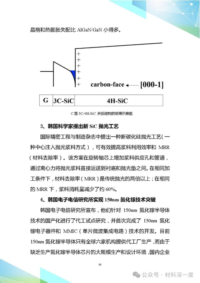 材料深一度|2024年4月第三代半导体产业信息简报