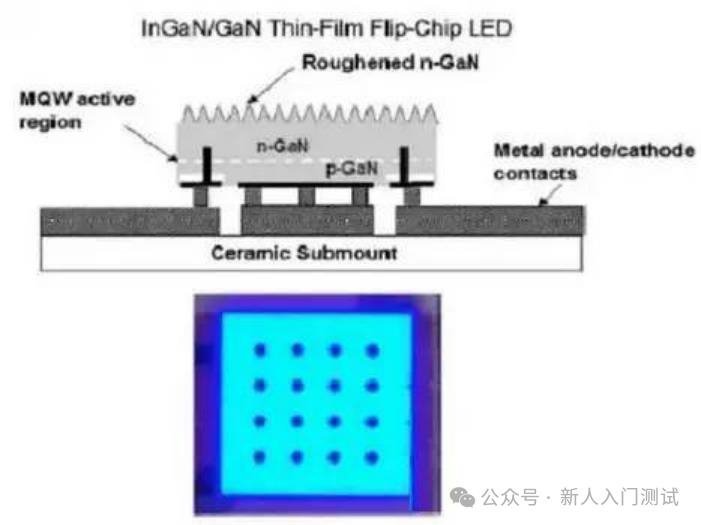 技术| LED倒装技术分析