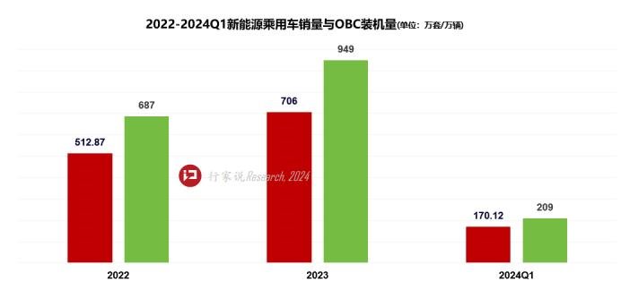 行家说