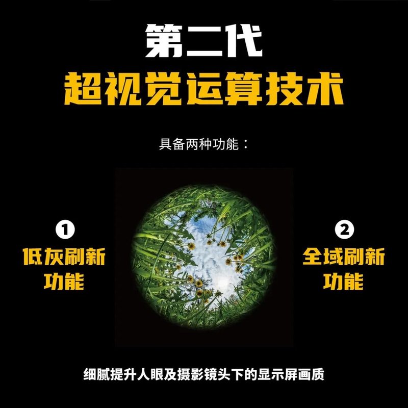 一分钟干货 | 聚积科技第二代超视觉运算技术