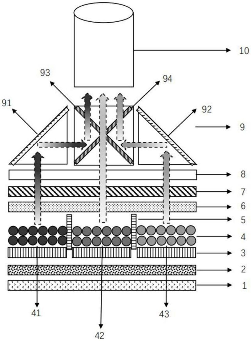兆驰半导体、国星半导体等公布Micro LED专利