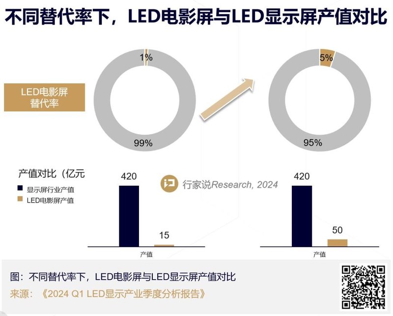 重大利好！国家发改委等六部门发布影视与演艺实施方案