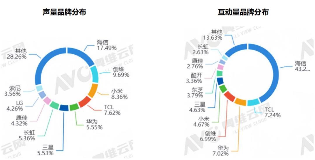 行家说