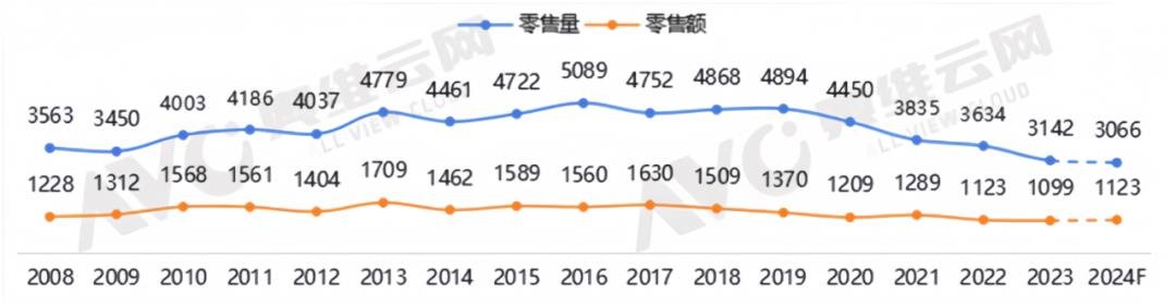 行家说