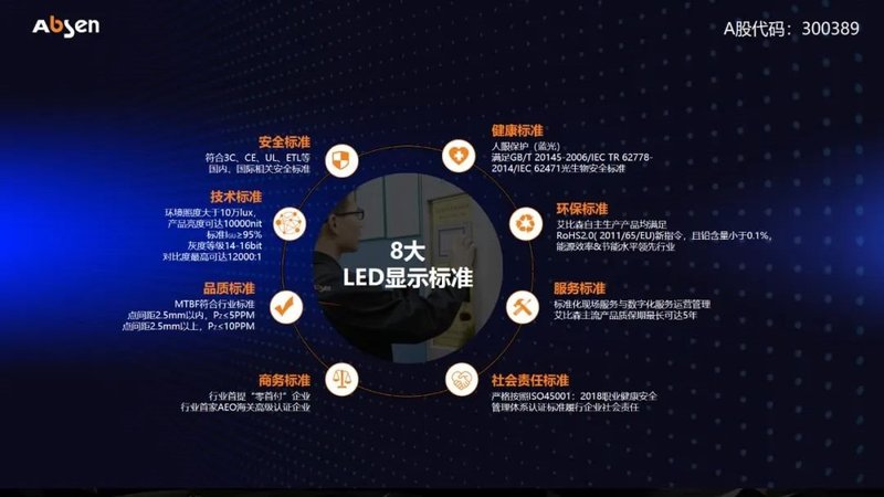 经济日报聚焦艾比森：创意点亮荧屏