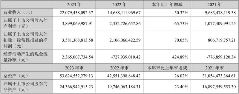 京东方、TCL科技、国星光电等6家企业披露一季度报