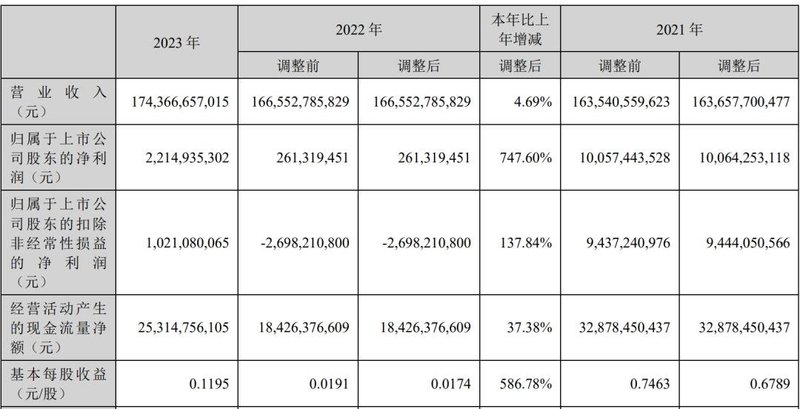 京东方、TCL科技、国星光电等6家企业披露一季度报