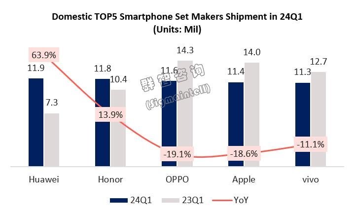 2024年全球智能手机市场开局良好，温和增长是主基调