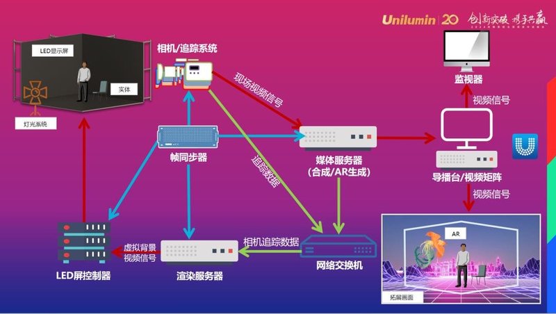 看！一场产品发布会如何巧妙应用【洲明轻量化虚拟拍摄方案】