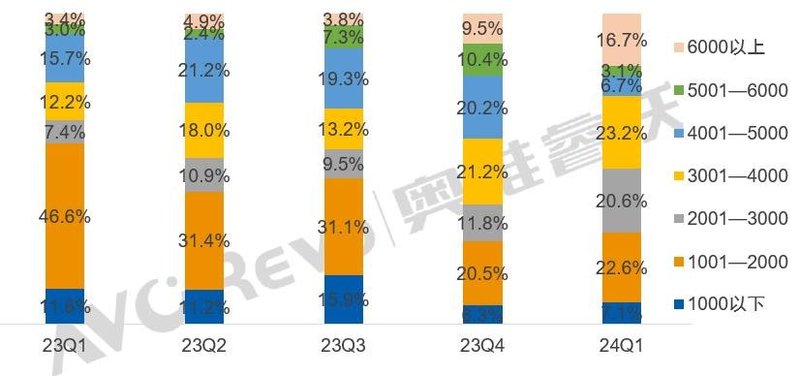 【季度盘点】一季度学习平板增长39.1%，单品与场景创新驱动强劲增长