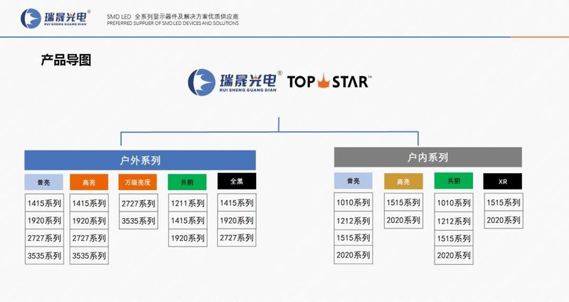 瑞晟光电增资5亿扩产，背后有何打算？