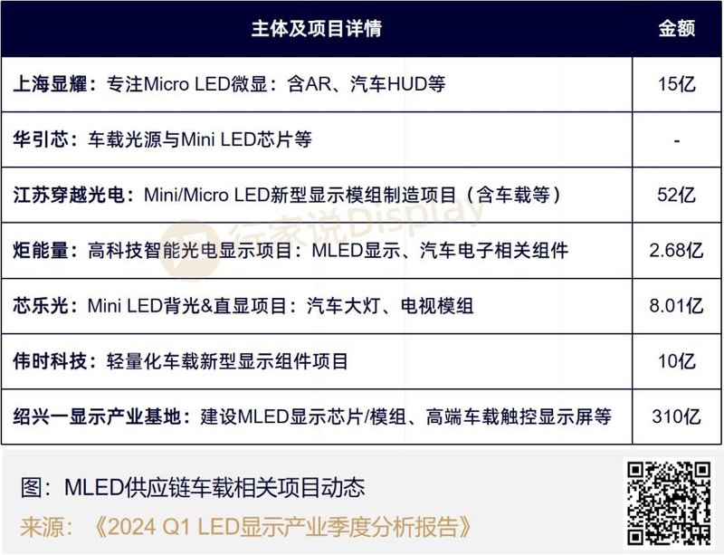 行家说《LED显示产业2024Q1季度分析报告》出刊