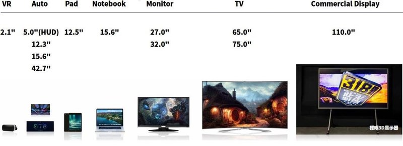 泰坦军团Mini LED新品发布，背光源来自这家企业