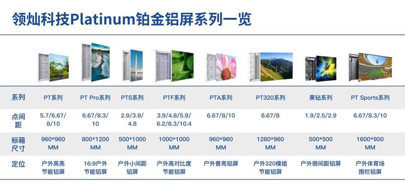 5年正增长，LED显示屏行业诞生“新黑马”
