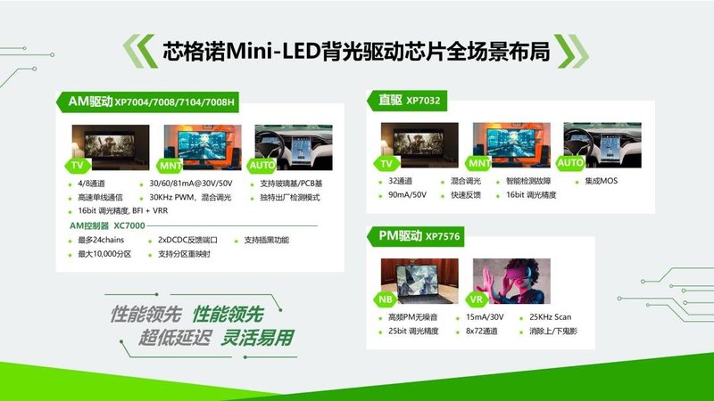 芯格诺赋能泰坦军团最新Mini LED显示器