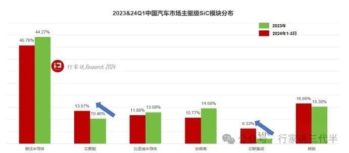 近7000万！这家GaN企业正式被收购
