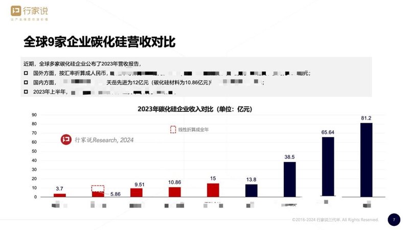 近7000万！这家GaN企业正式被收购