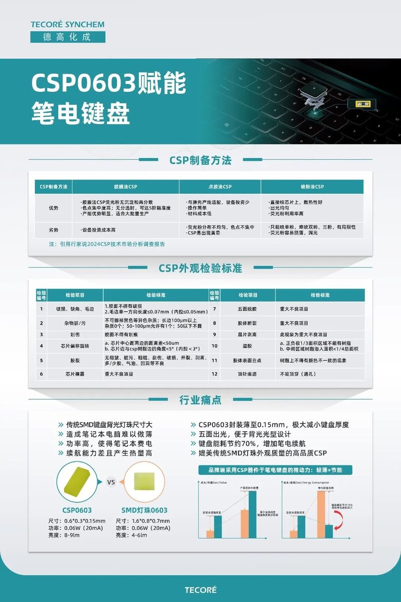 展会直击| 聚焦2024光亚展，徳高化成实力亮相！