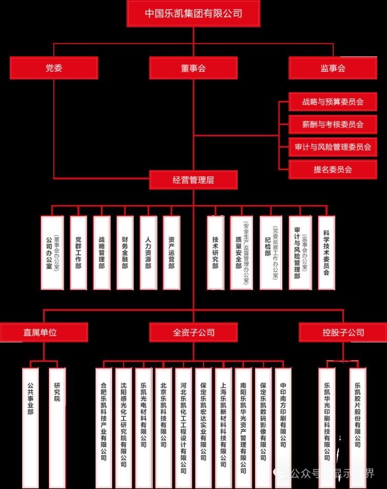 燕赵显示风云录