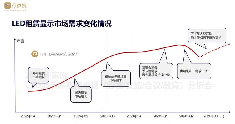 行家说Research：影视与演艺LED显示发展三大特点