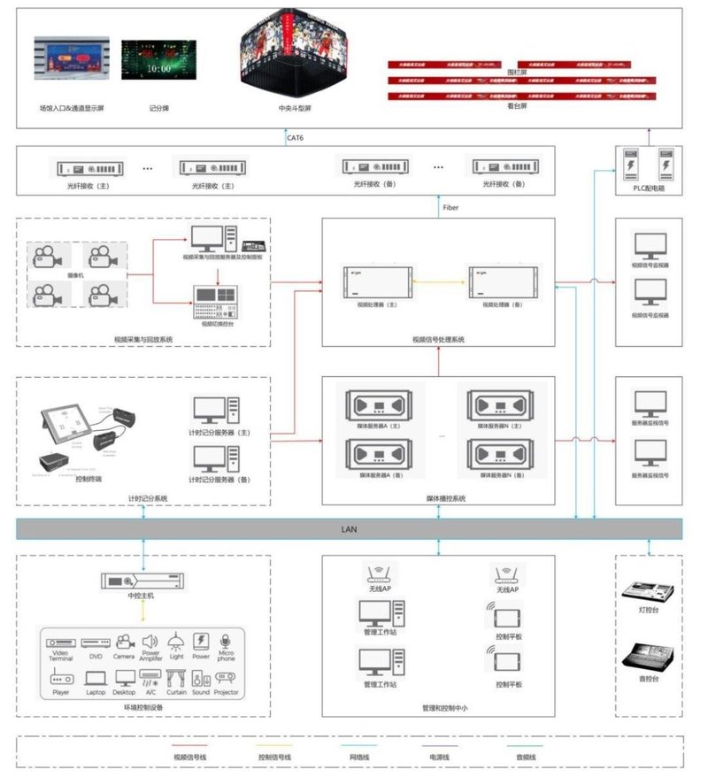 欧洲杯火热开赛！艾比森引领体育场馆智能化新趋势