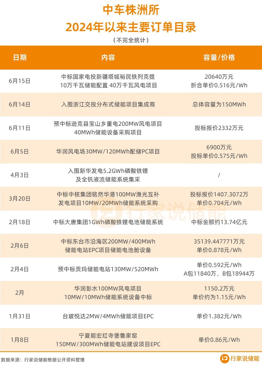 行家说