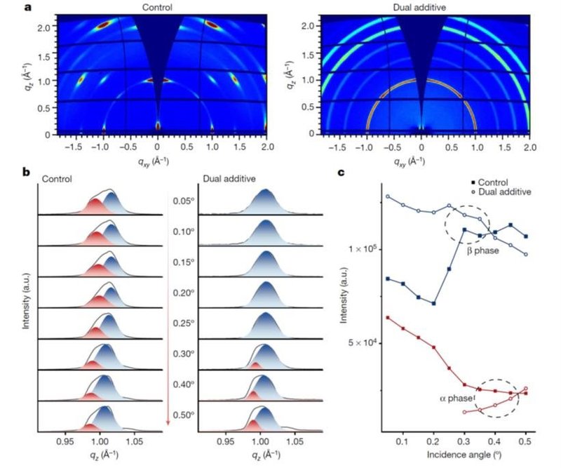 我国科研团队钙钛矿发光二极管研究取得重大突破