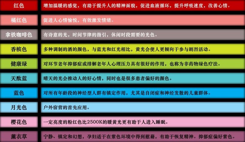 全色域系列专题介绍（一）