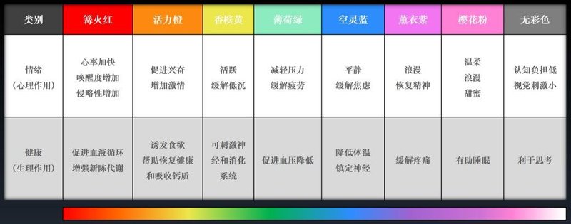 全色域系列专题介绍（一）