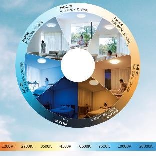 全色域系列专题介绍（一）