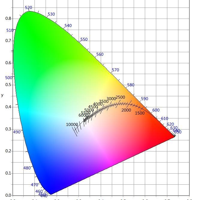 全色域系列专题介绍（一）
