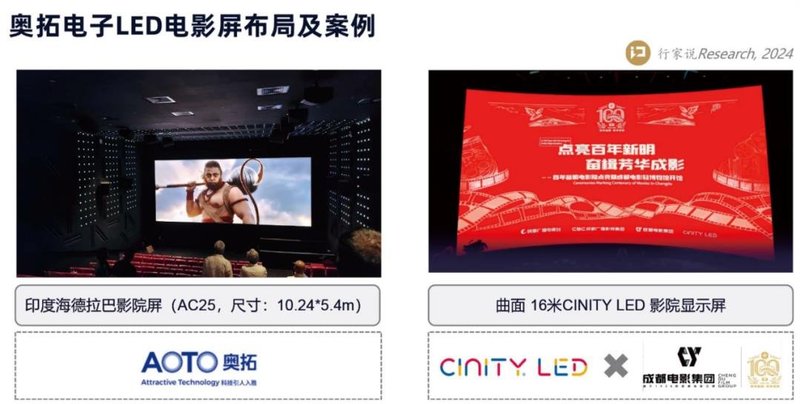 欧洲杯进行中，盘点经典体育赛事中的LED大屏