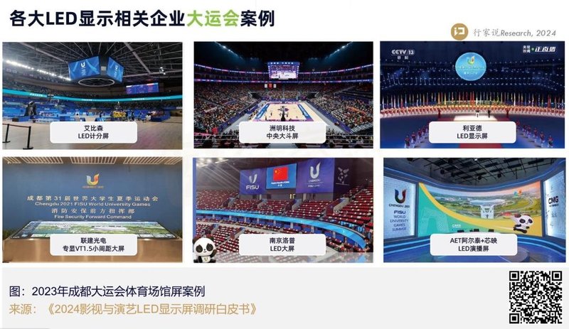 欧洲杯进行中，盘点经典体育赛事中的LED大屏