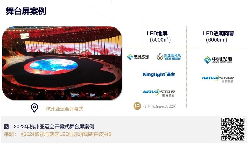 欧洲杯进行中，盘点经典体育赛事中的LED大屏