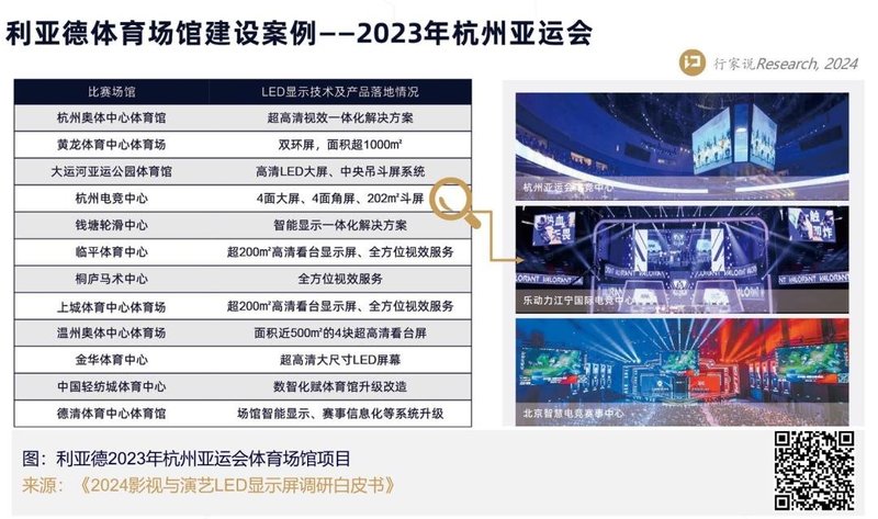 欧洲杯进行中，盘点经典体育赛事中的LED大屏