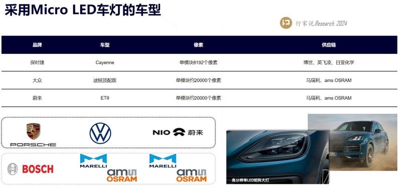 2024年车载LED报告公开版